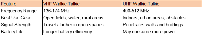 vhf-uhf-walkie-talkie
